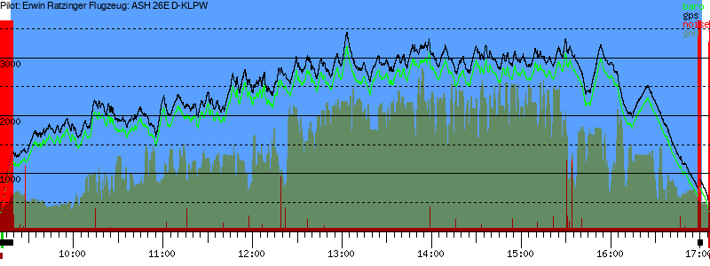 Barometer